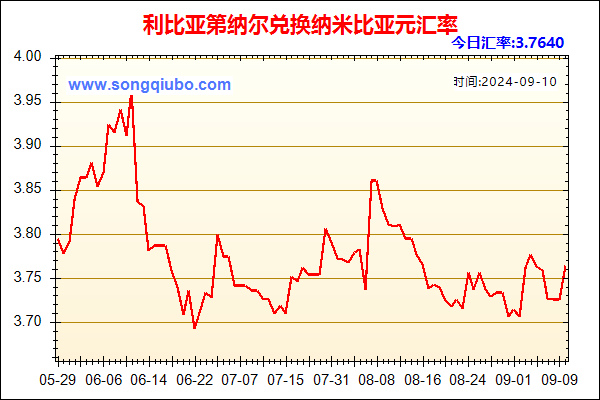 利比亚第纳尔兑人民币汇率走势图