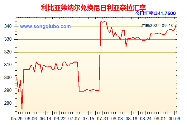 利比亚第纳尔兑人民币汇率走势图