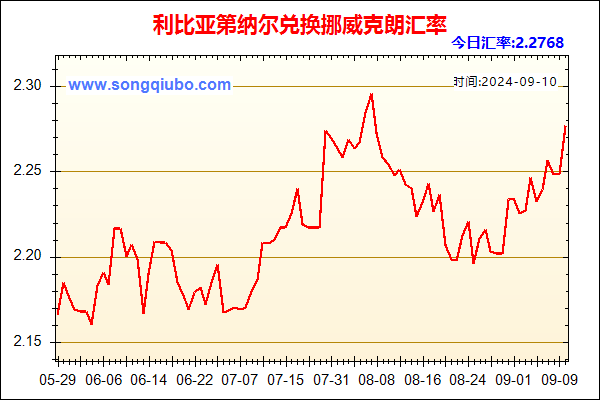 利比亚第纳尔兑人民币汇率走势图