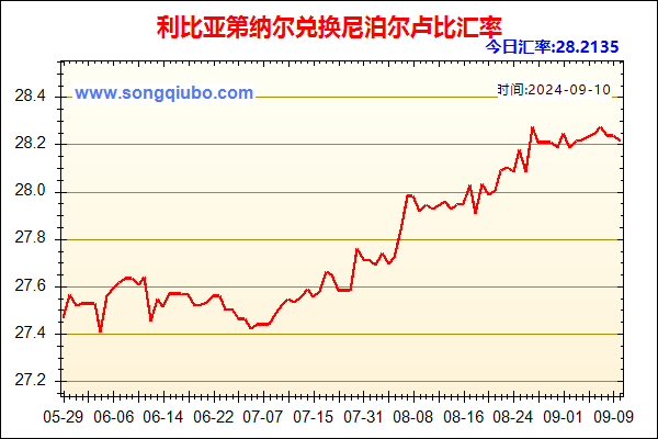 利比亚第纳尔兑人民币汇率走势图