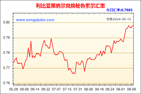 利比亚第纳尔兑人民币汇率走势图