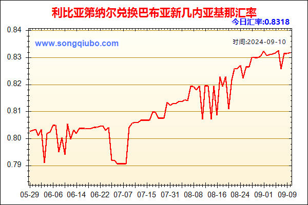 利比亚第纳尔兑人民币汇率走势图