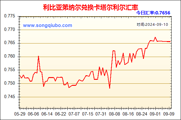 利比亚第纳尔兑人民币汇率走势图