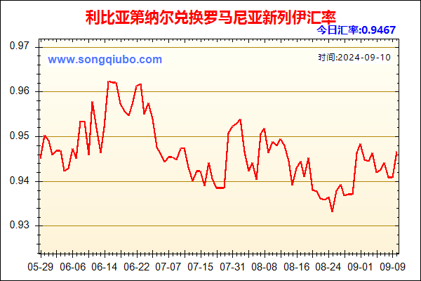 利比亚第纳尔兑人民币汇率走势图