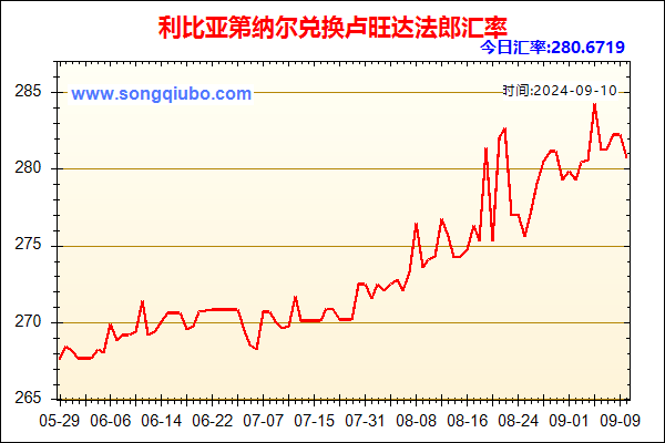 利比亚第纳尔兑人民币汇率走势图