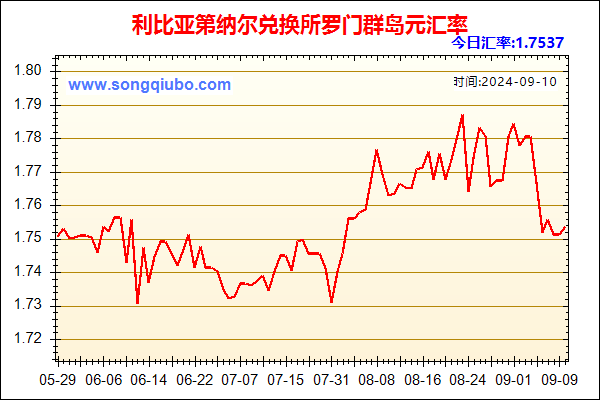 利比亚第纳尔兑人民币汇率走势图