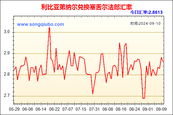 利比亚第纳尔兑人民币汇率走势图