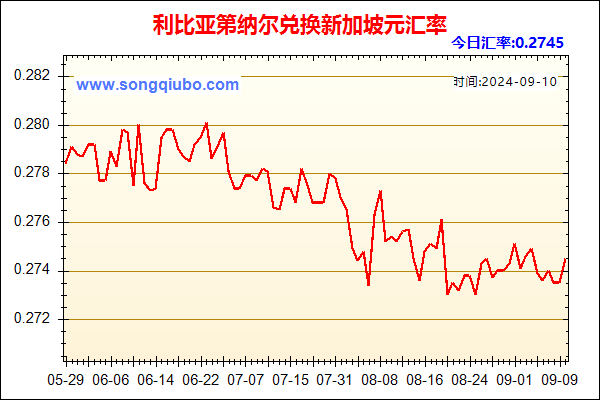 利比亚第纳尔兑人民币汇率走势图