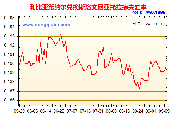 利比亚第纳尔兑人民币汇率走势图