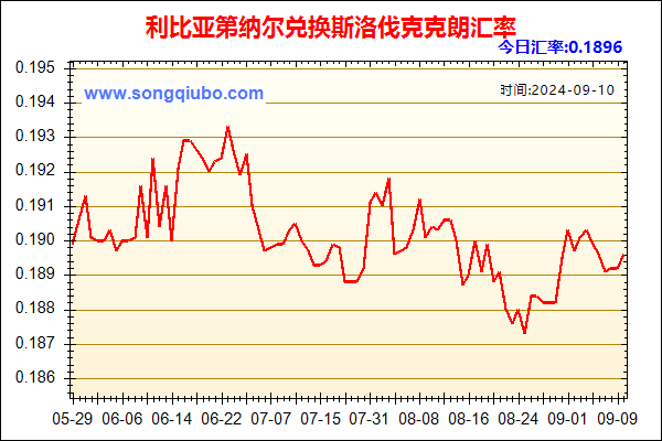 利比亚第纳尔兑人民币汇率走势图