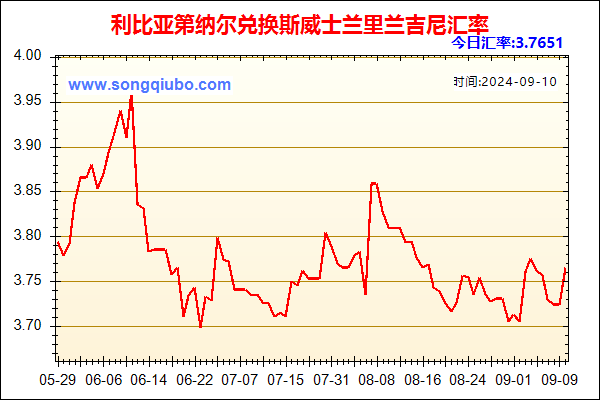 利比亚第纳尔兑人民币汇率走势图