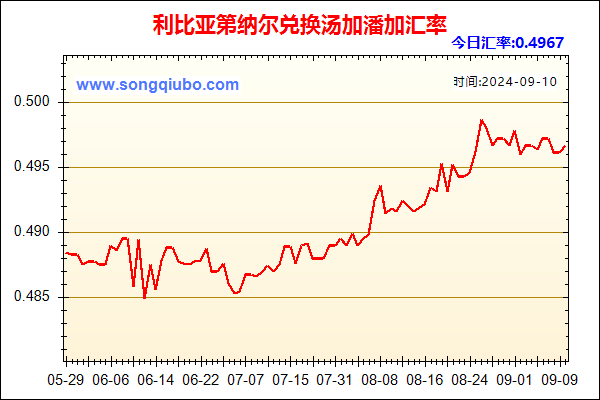 利比亚第纳尔兑人民币汇率走势图