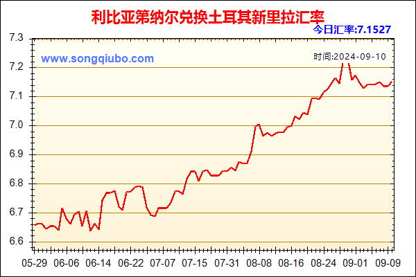 利比亚第纳尔兑人民币汇率走势图