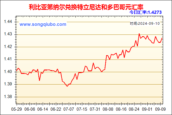 利比亚第纳尔兑人民币汇率走势图