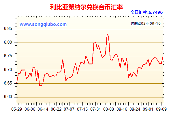 利比亚第纳尔兑人民币汇率走势图