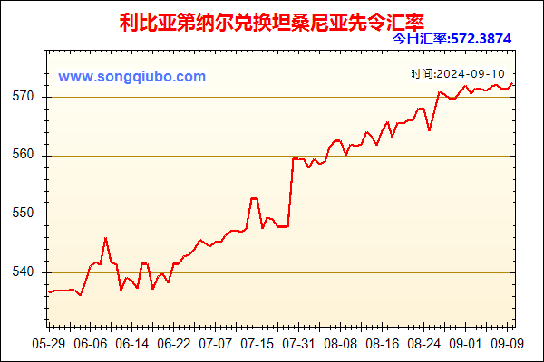 利比亚第纳尔兑人民币汇率走势图