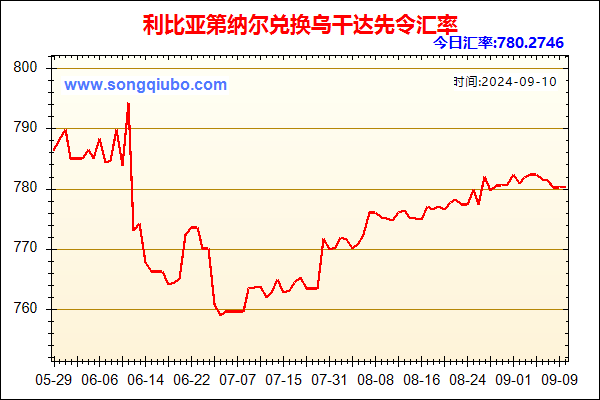 利比亚第纳尔兑人民币汇率走势图