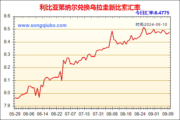 利比亚第纳尔兑人民币汇率走势图