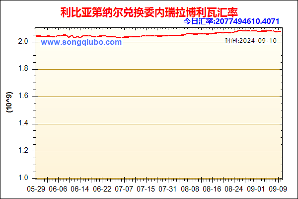 利比亚第纳尔兑人民币汇率走势图