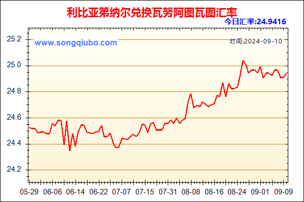 利比亚第纳尔兑人民币汇率走势图