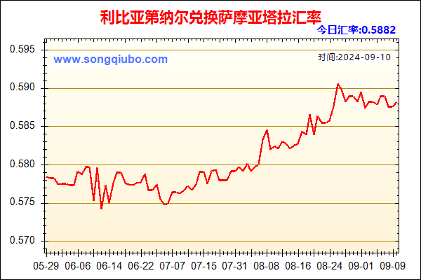 利比亚第纳尔兑人民币汇率走势图