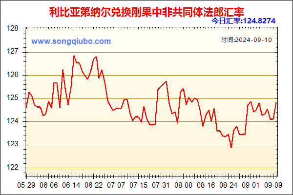 利比亚第纳尔兑人民币汇率走势图