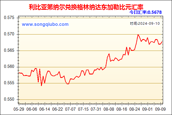 利比亚第纳尔兑人民币汇率走势图