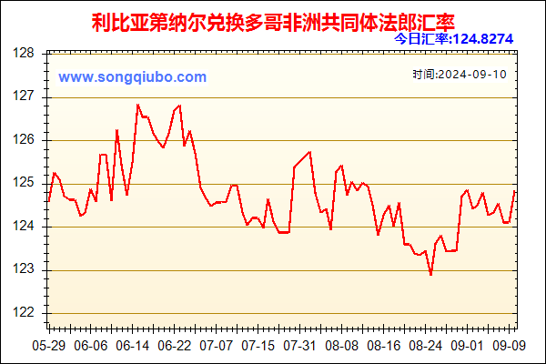 利比亚第纳尔兑人民币汇率走势图