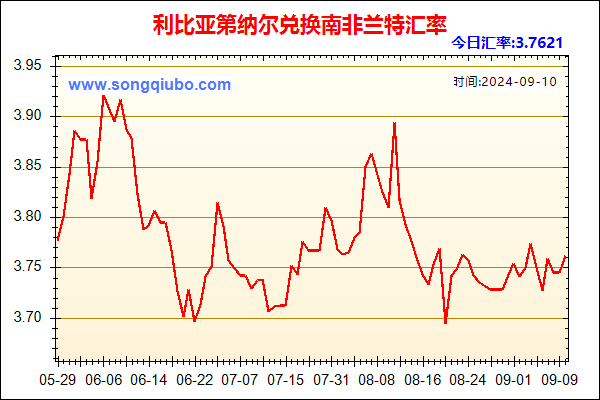 利比亚第纳尔兑人民币汇率走势图