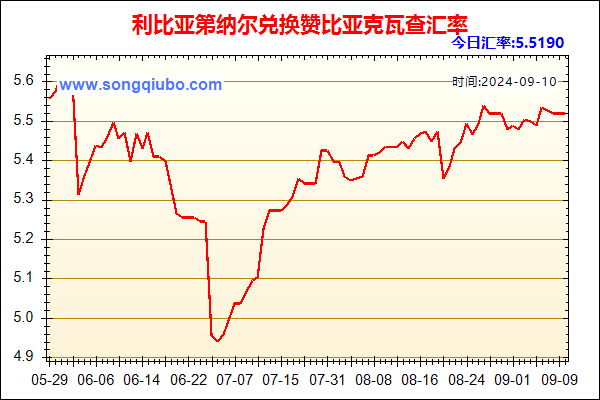 利比亚第纳尔兑人民币汇率走势图