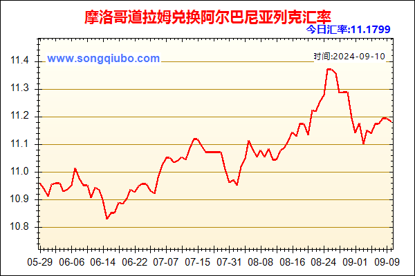 摩洛哥道拉姆兑人民币汇率走势图