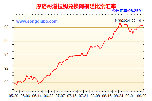 摩洛哥道拉姆兑人民币汇率走势图