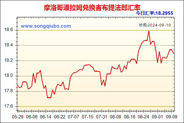 摩洛哥道拉姆兑人民币汇率走势图