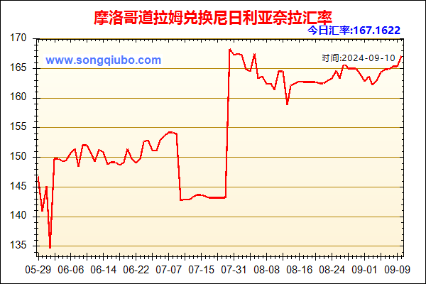 摩洛哥道拉姆兑人民币汇率走势图