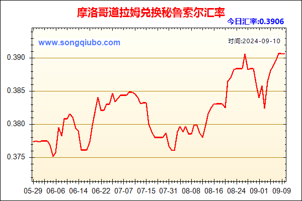 摩洛哥道拉姆兑人民币汇率走势图