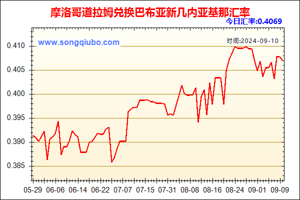 摩洛哥道拉姆兑人民币汇率走势图