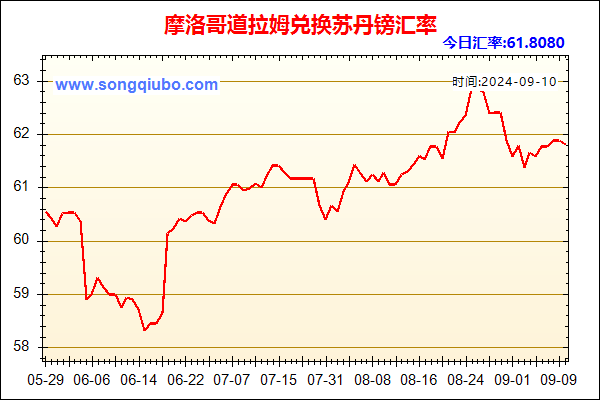 摩洛哥道拉姆兑人民币汇率走势图