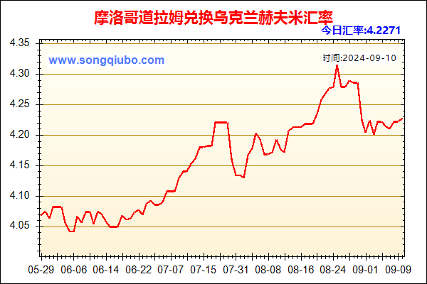 摩洛哥道拉姆兑人民币汇率走势图