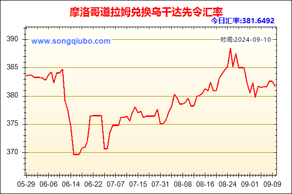 摩洛哥道拉姆兑人民币汇率走势图