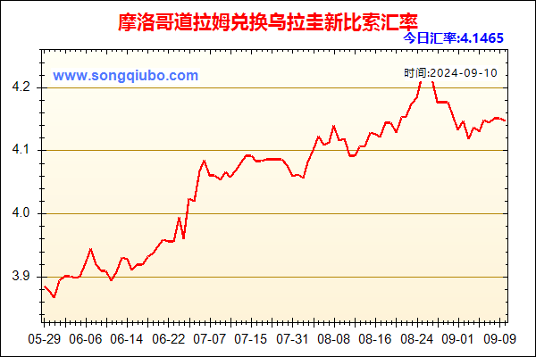 摩洛哥道拉姆兑人民币汇率走势图