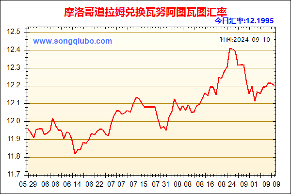 摩洛哥道拉姆兑人民币汇率走势图