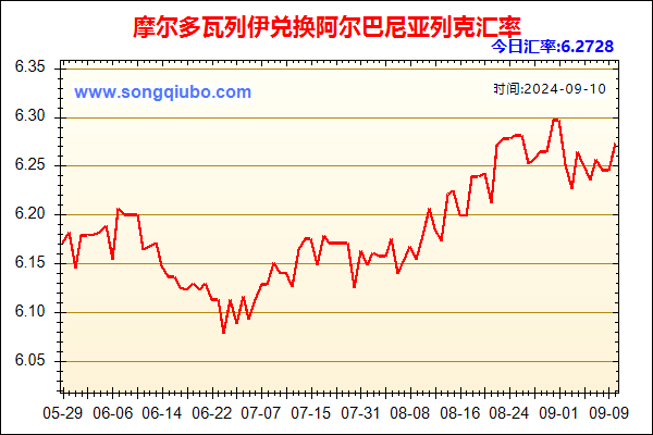 摩尔多瓦列伊兑人民币汇率走势图