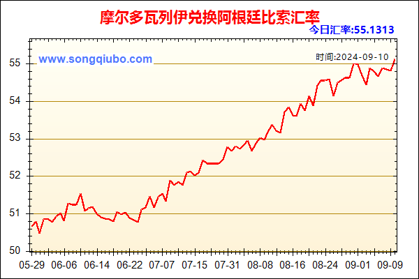 摩尔多瓦列伊兑人民币汇率走势图