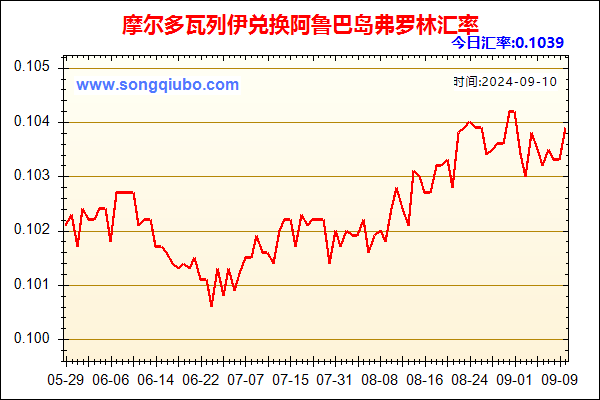 摩尔多瓦列伊兑人民币汇率走势图