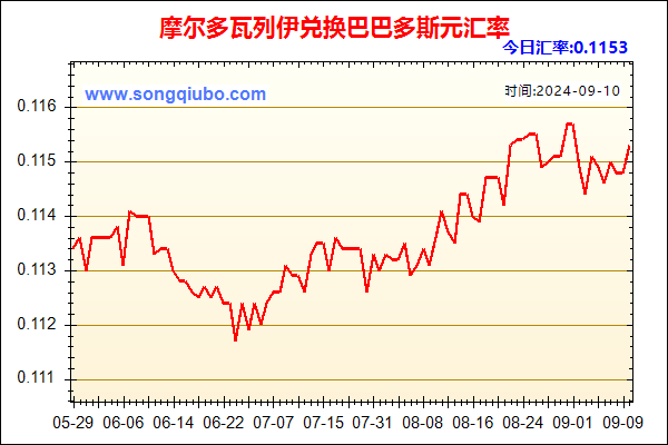 摩尔多瓦列伊兑人民币汇率走势图