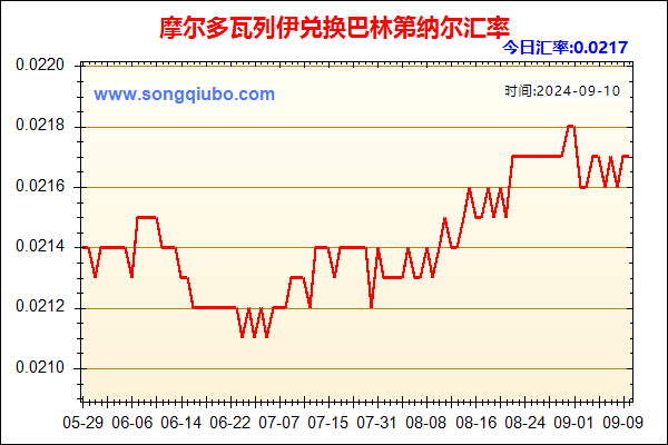 摩尔多瓦列伊兑人民币汇率走势图