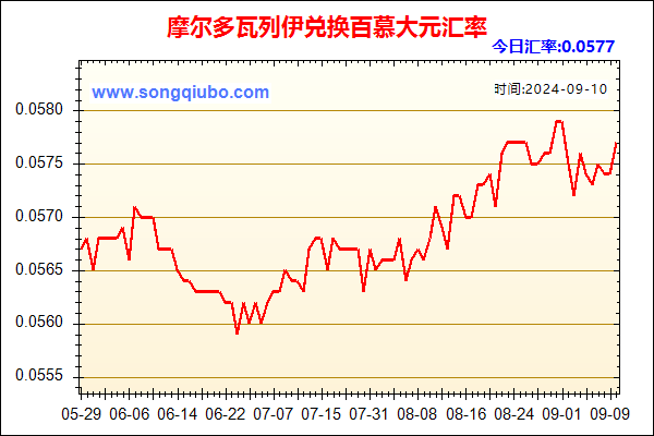 摩尔多瓦列伊兑人民币汇率走势图