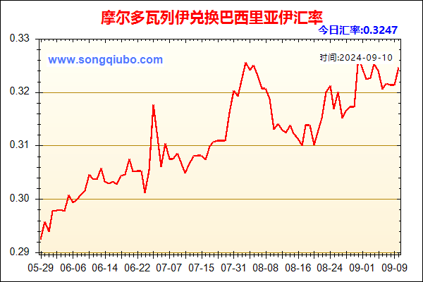 摩尔多瓦列伊兑人民币汇率走势图