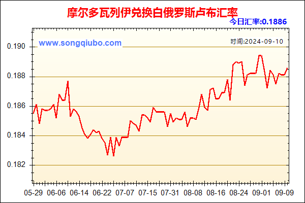 摩尔多瓦列伊兑人民币汇率走势图