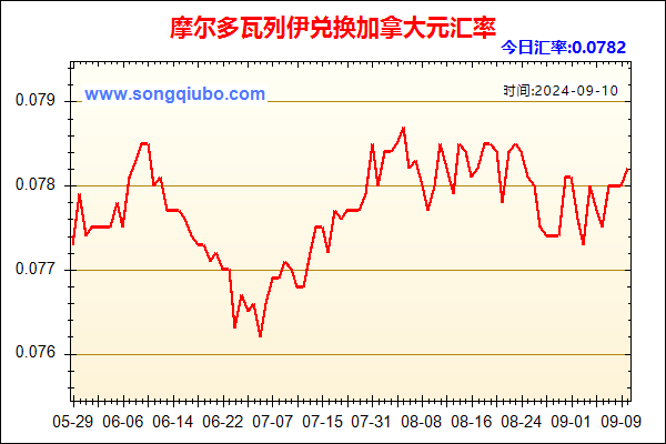 摩尔多瓦列伊兑人民币汇率走势图